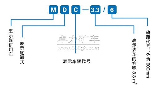 底卸式礦車型號含義 底卸式礦車型號含義