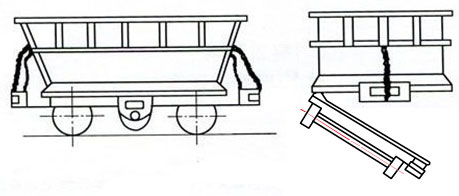 底卸式礦車(chē)結(jié)構(gòu)